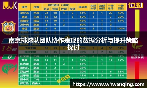 南京排球队团队协作表现的数据分析与提升策略探讨